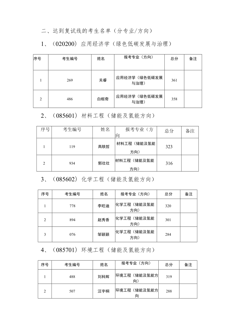 西北大学碳中和学院2023年硕士研究生招生复试工作方案.docx_第2页