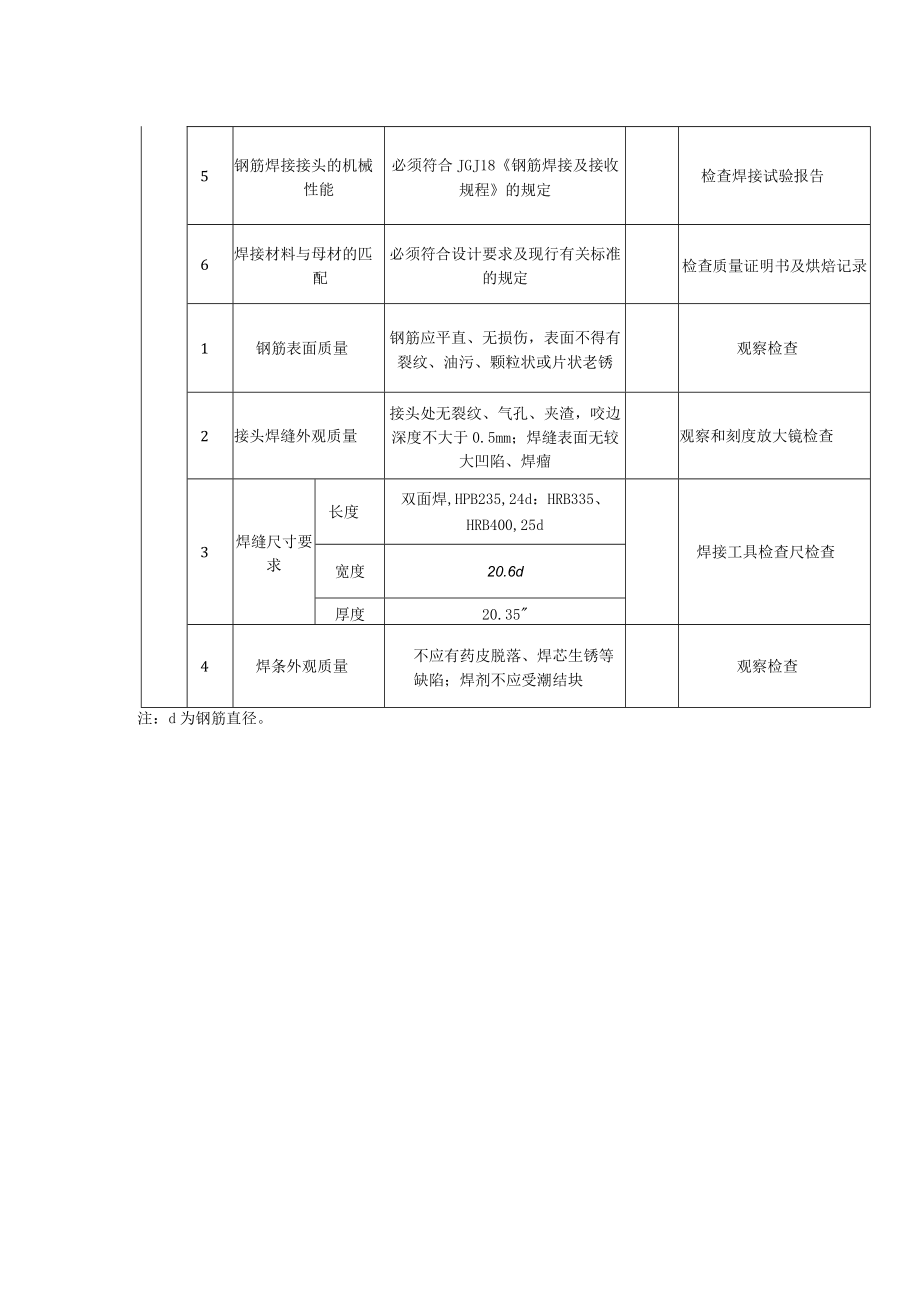 混凝土基础桩锚筋焊接质量标准及检验方法.docx_第2页