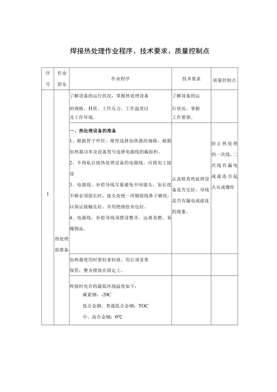 焊接热处理作业程序、技术要求、质量控制点.docx_第1页