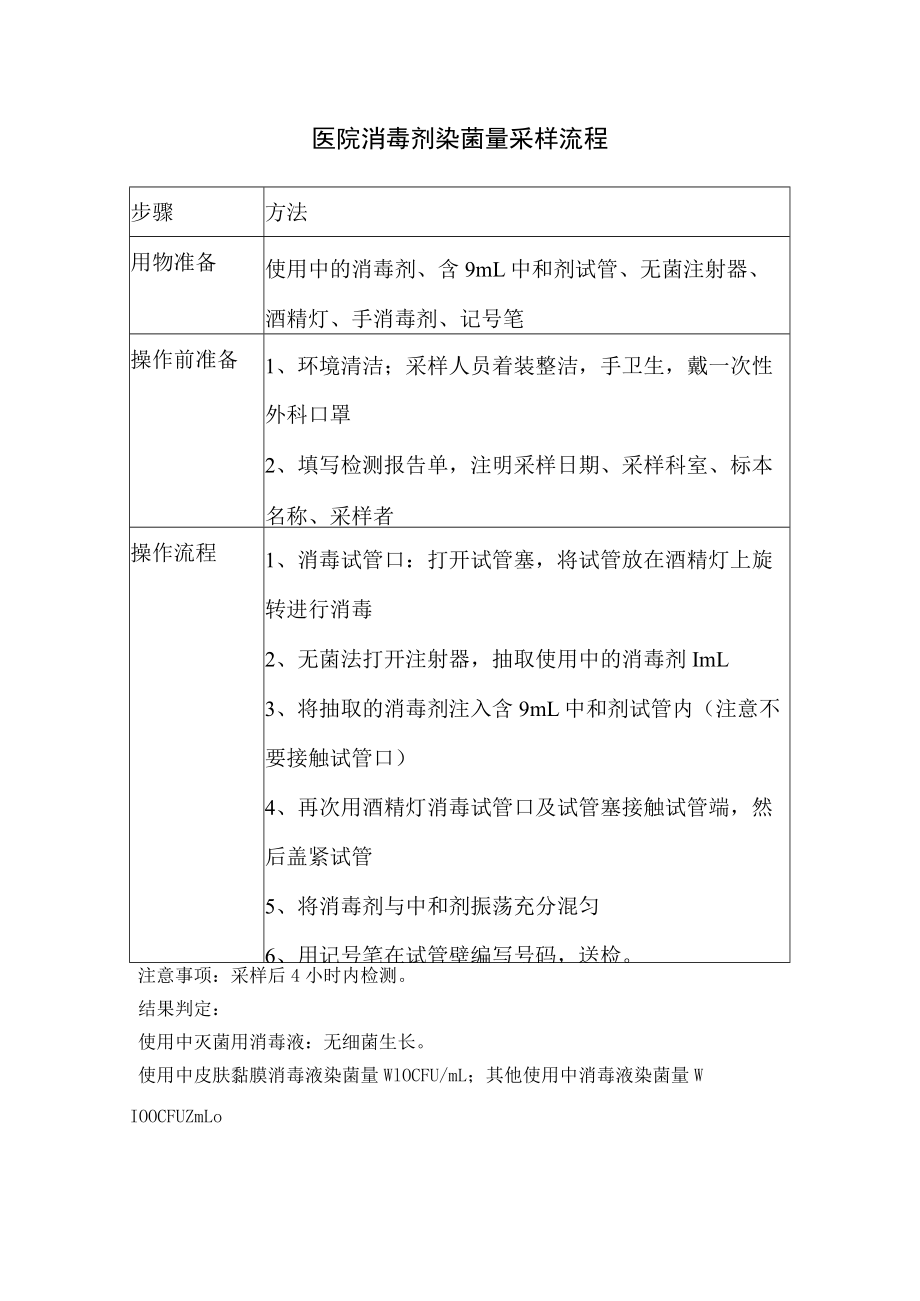 消毒剂染菌量采样流程.docx_第1页