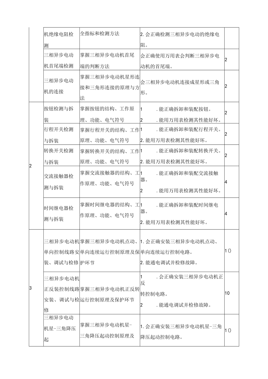 《维修电工技能》课程标准.docx_第3页