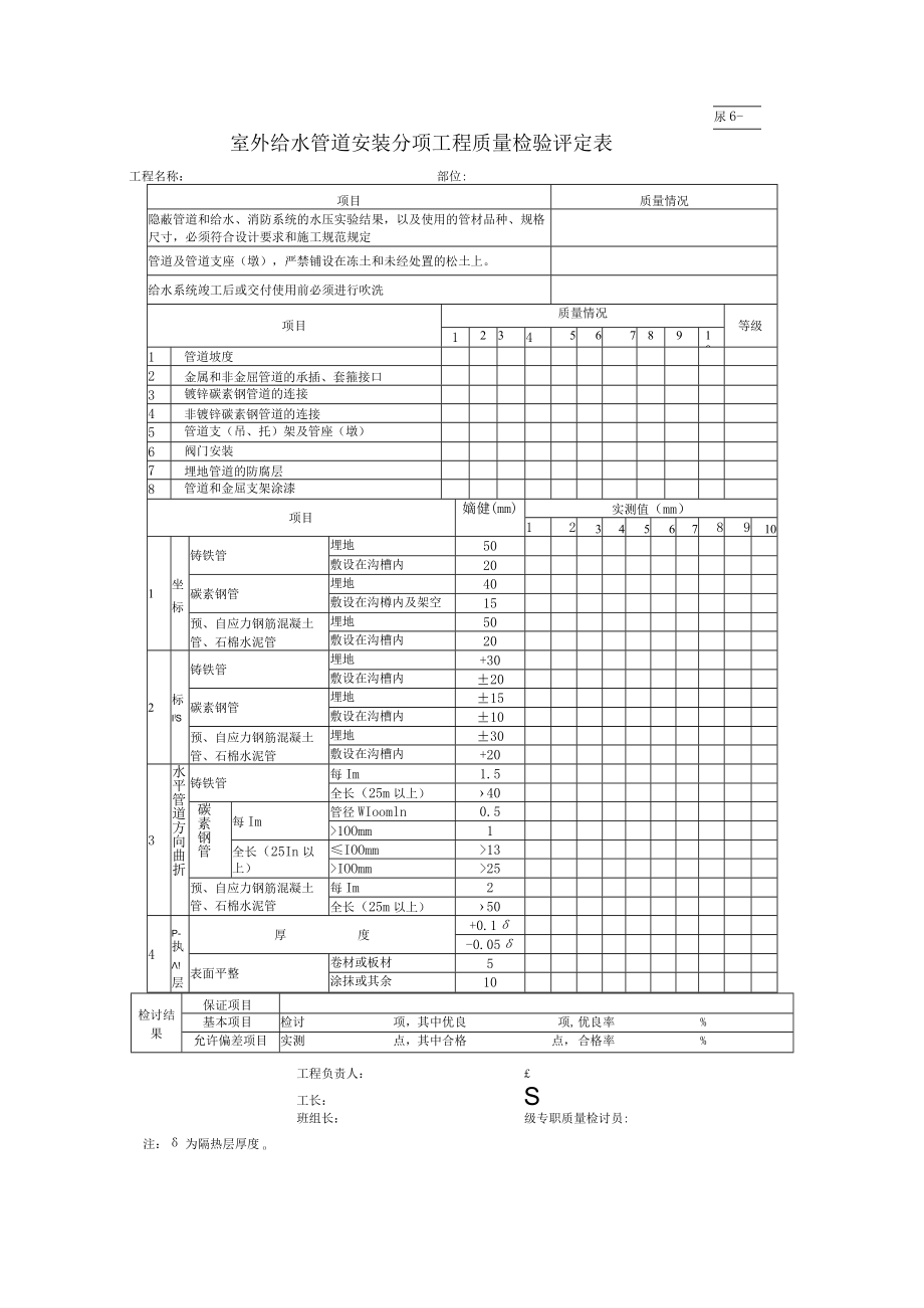 水室外给水管道安装分项工程质量检验评定表.docx_第1页