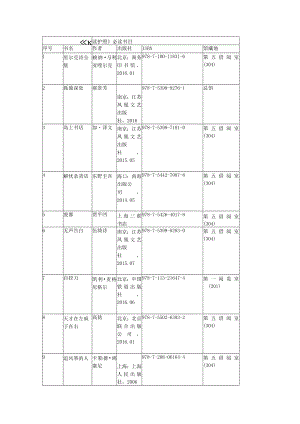 《阅读护照》必读书目.docx