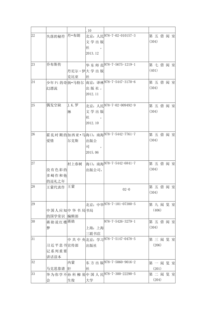 《阅读护照》必读书目.docx_第3页