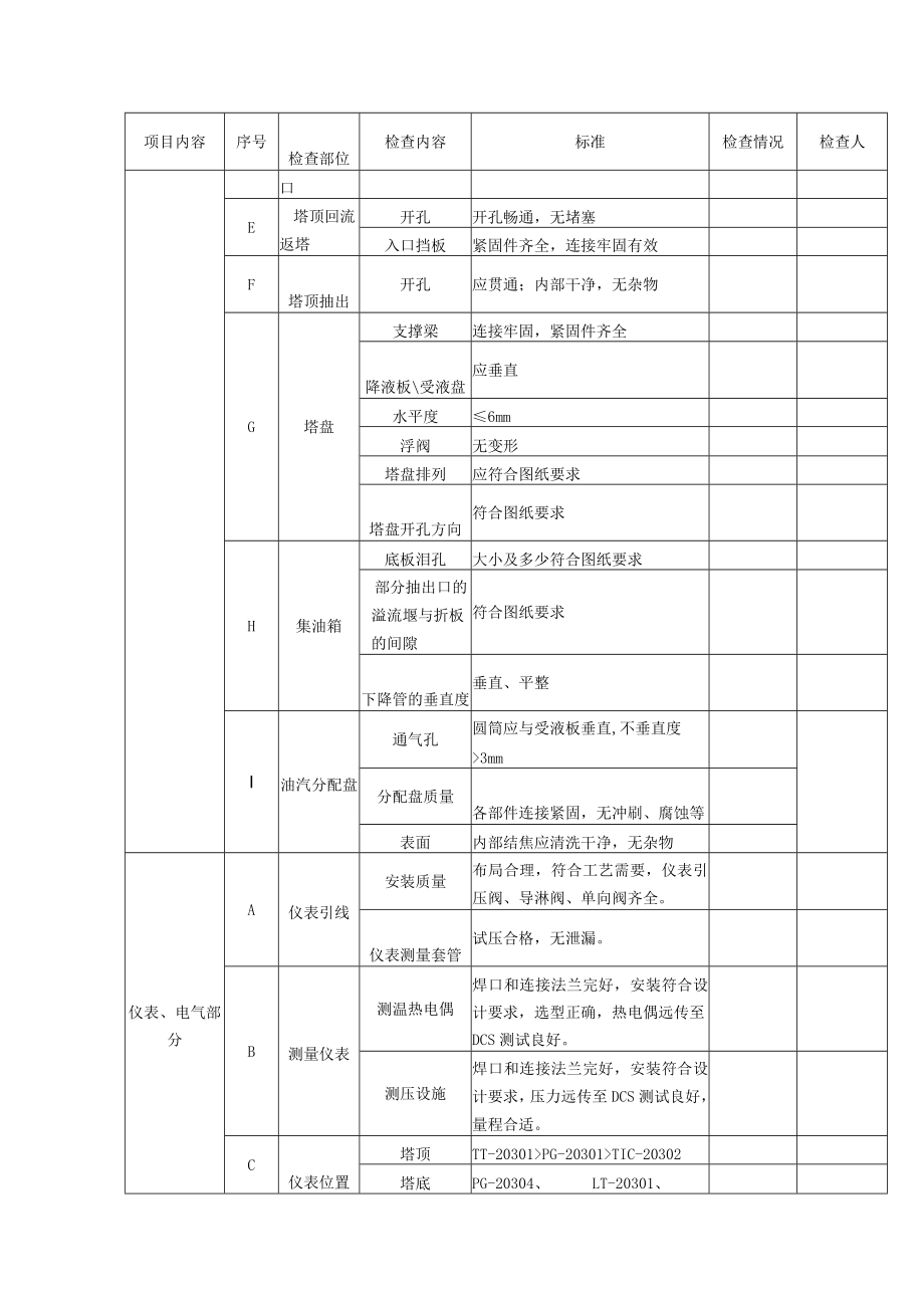 柴油分馏塔重点检查内容检查表.docx_第2页