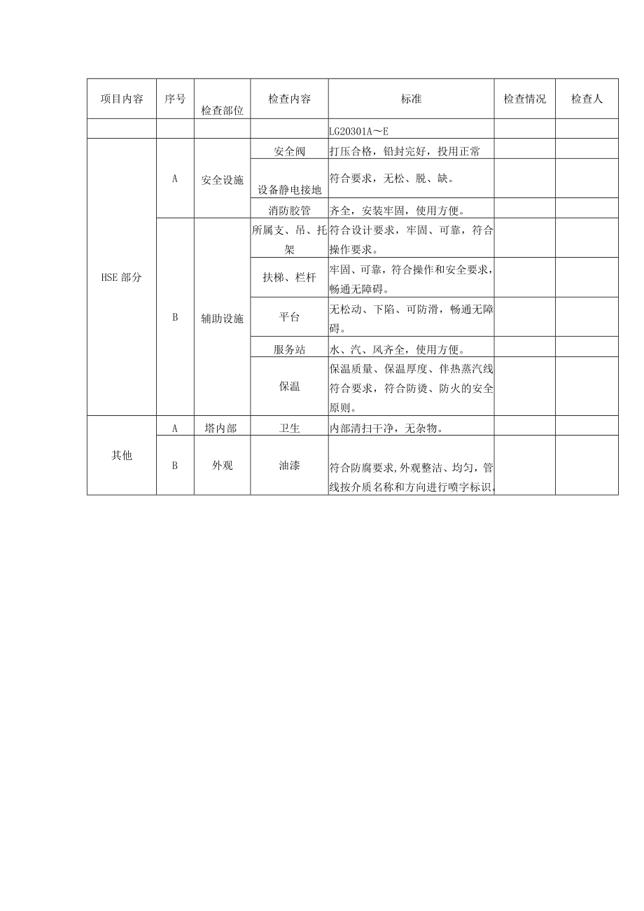 柴油分馏塔重点检查内容检查表.docx_第3页