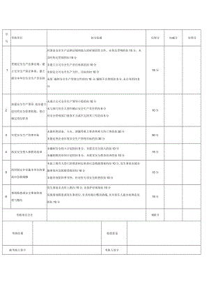 某公司管理人员安全生产责任制考核表（建筑施工 工贸行业）.docx