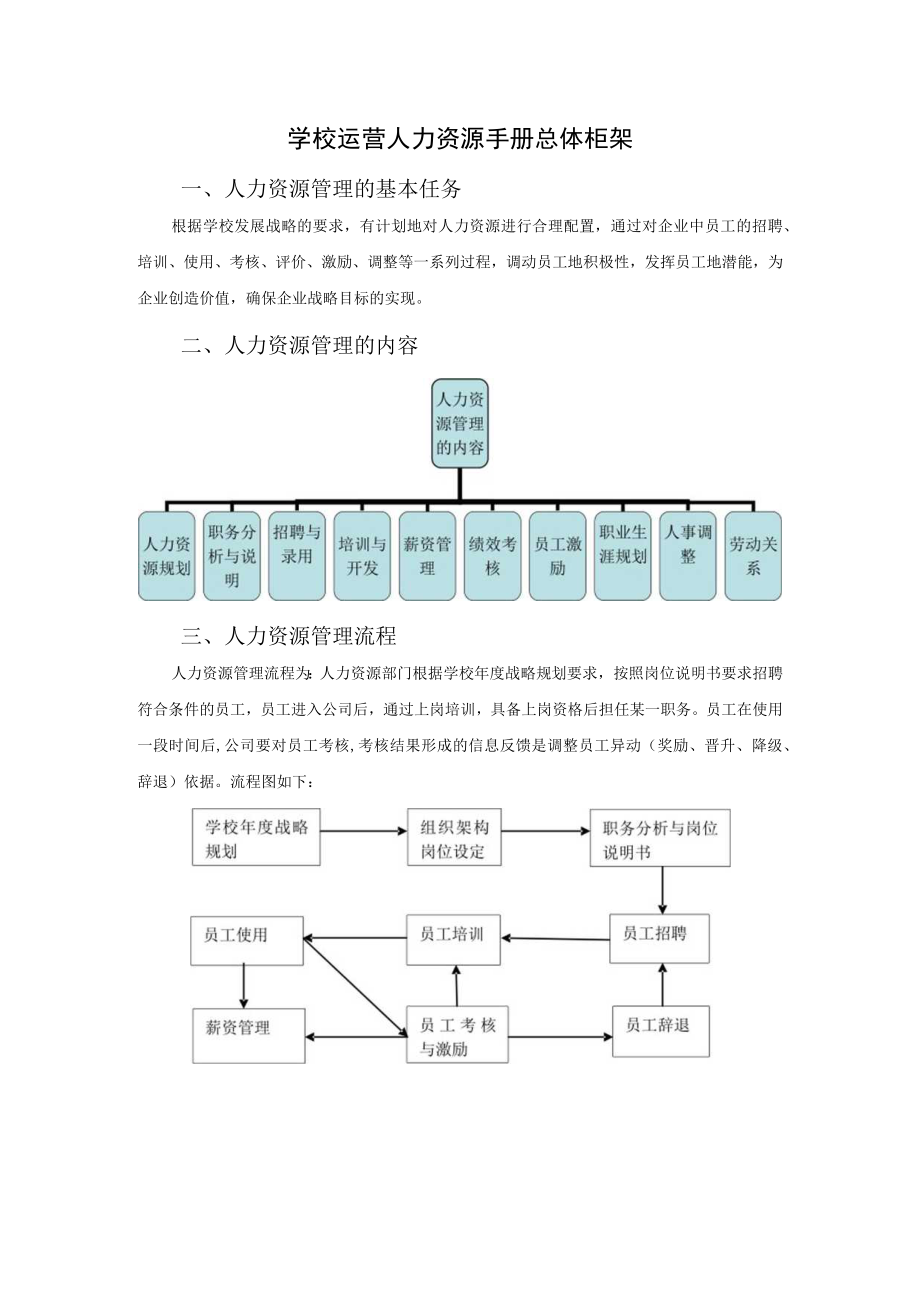 学校运营人力资源手册总体柜架.docx_第1页