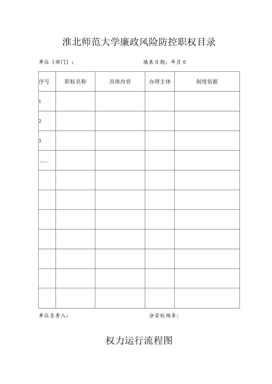 淮北师范大学廉政风险防控职权目录.docx_第1页