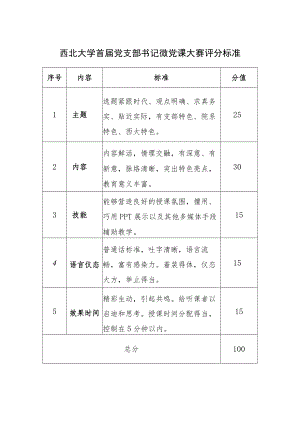 西北大学首届党支部书记微党课大赛评分标准.docx