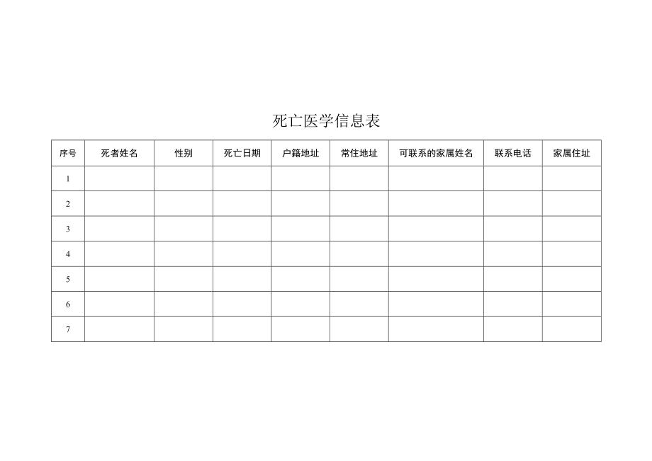 死亡医学信息表.docx_第1页