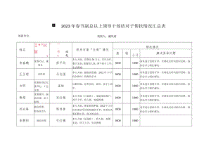 金岩高新2023年春节副总以上领导干部结对子帮扶情况汇总表.docx