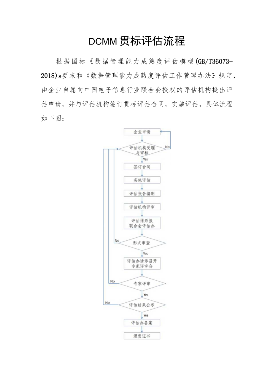 DCMM贯标评估流程.docx_第1页