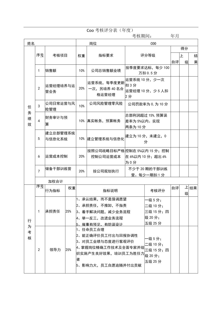 绩效考核表（COO.CSO）.docx_第1页