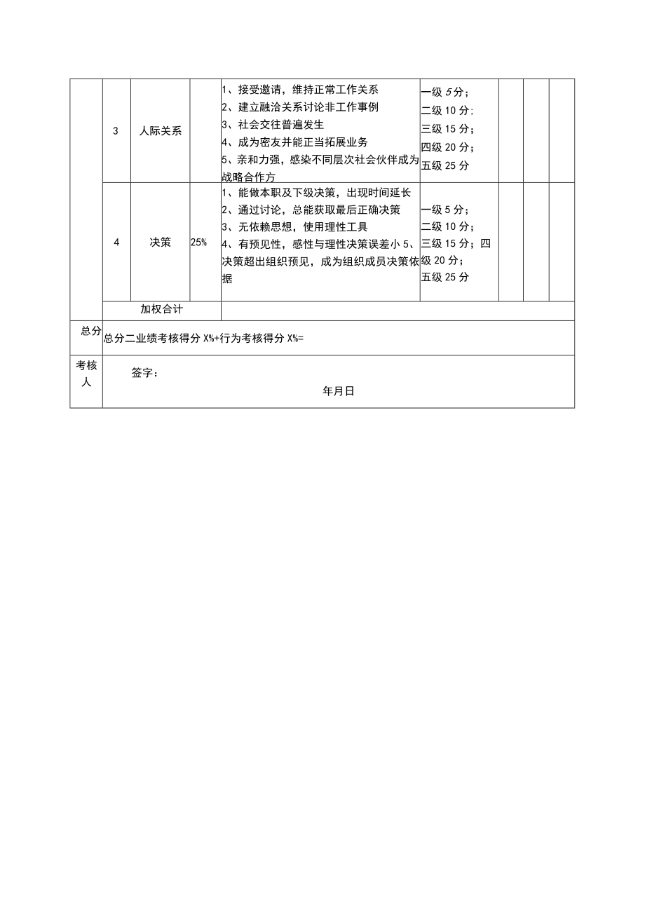 绩效考核表（COO.CSO）.docx_第2页