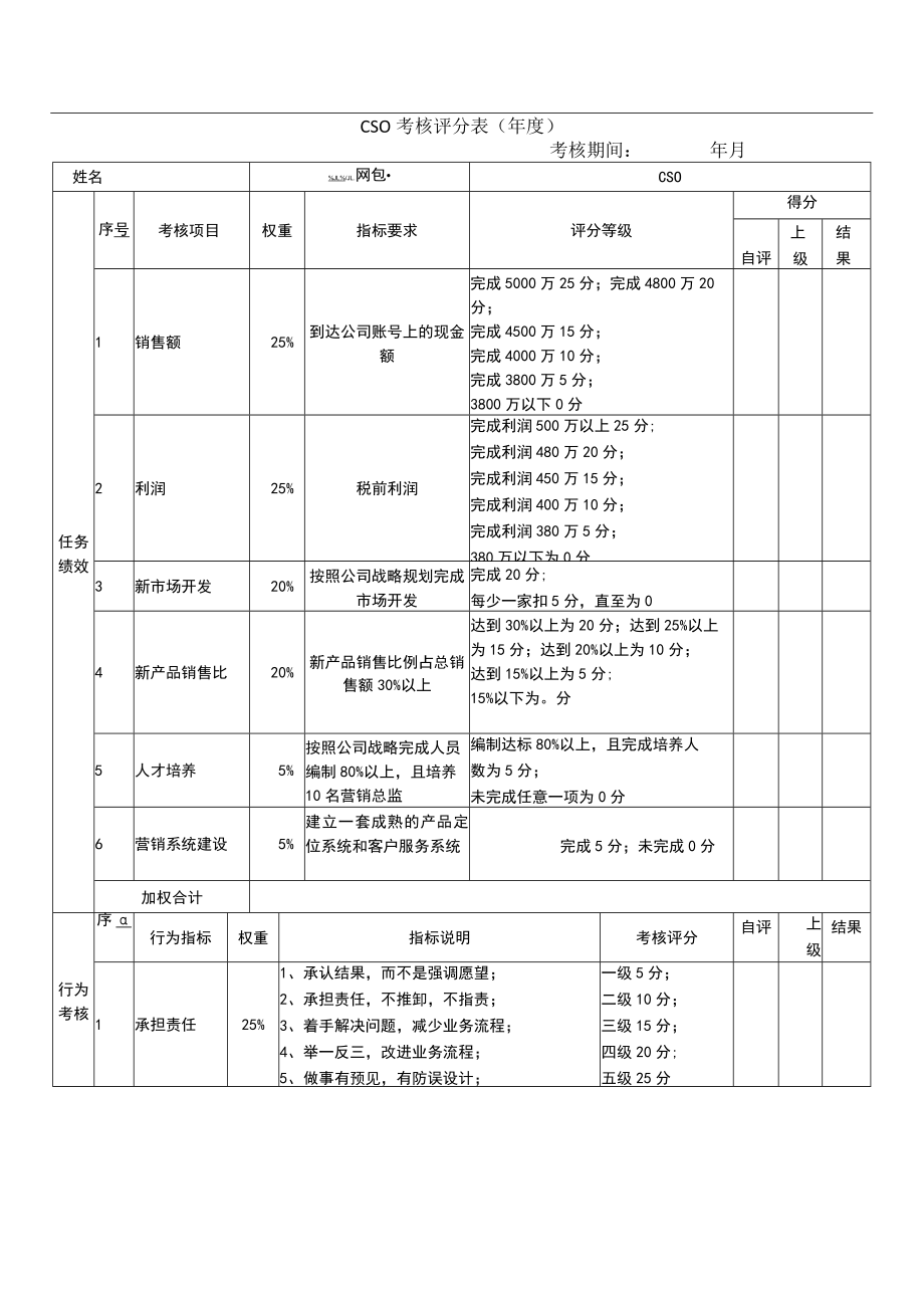 绩效考核表（COO.CSO）.docx_第3页