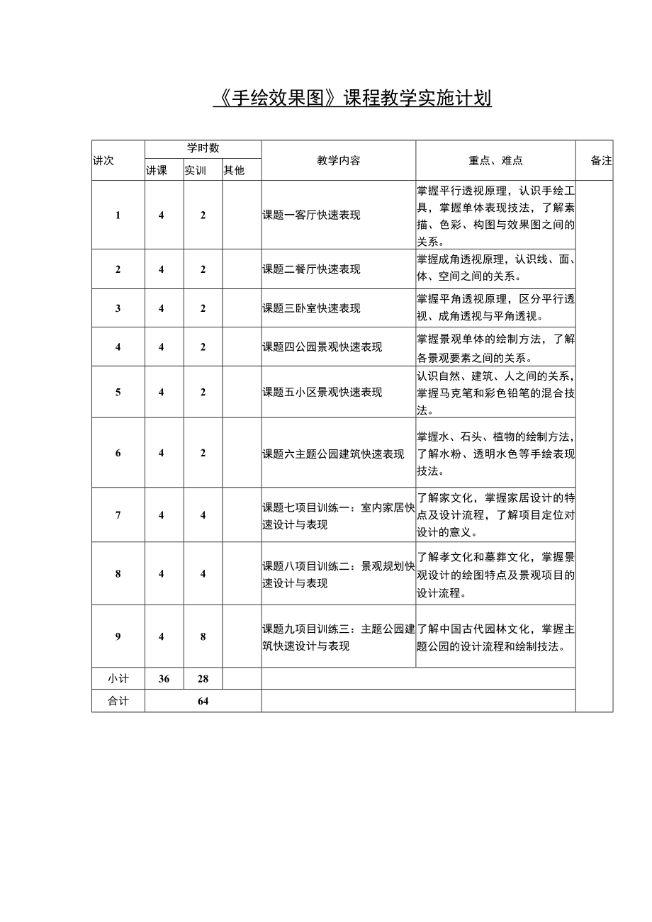 《手绘效果图》课程教学实施计划.docx_第1页