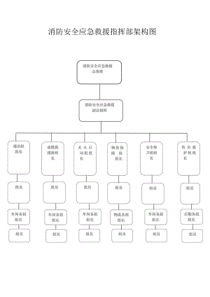 消防安全应急预案及架构图.docx