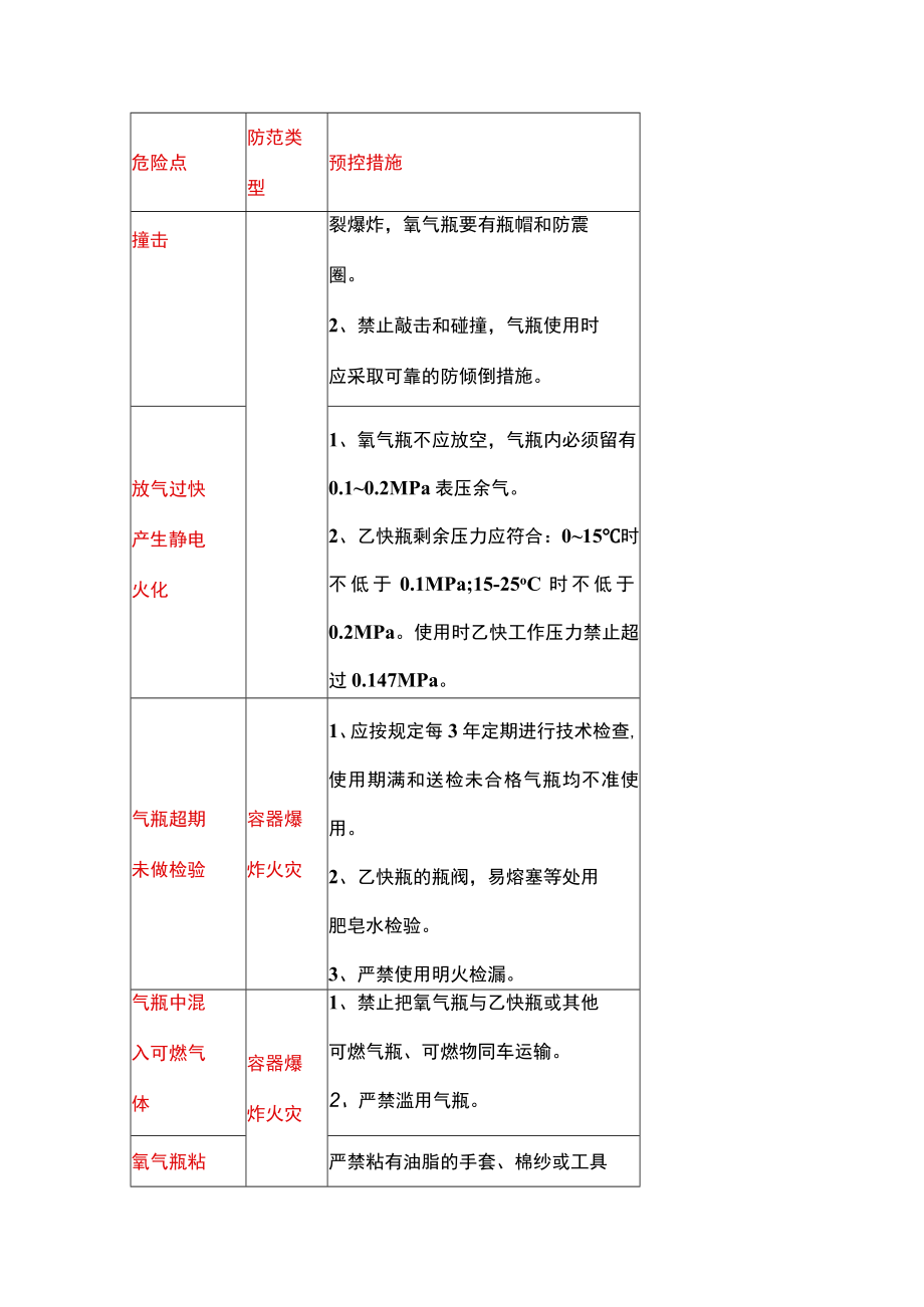 气焊作业危险源辨识清单（通用版）.docx_第2页