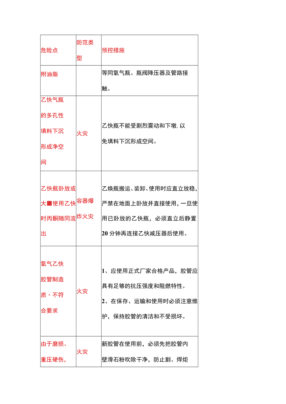 气焊作业危险源辨识清单（通用版）.docx_第3页