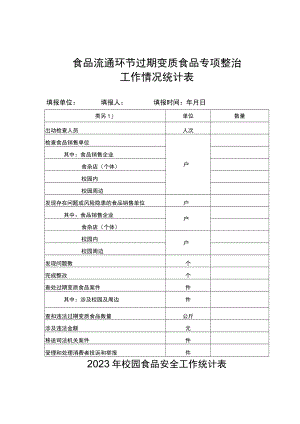 食品流通环节过期变质食品专项整治工作情况统计表.docx