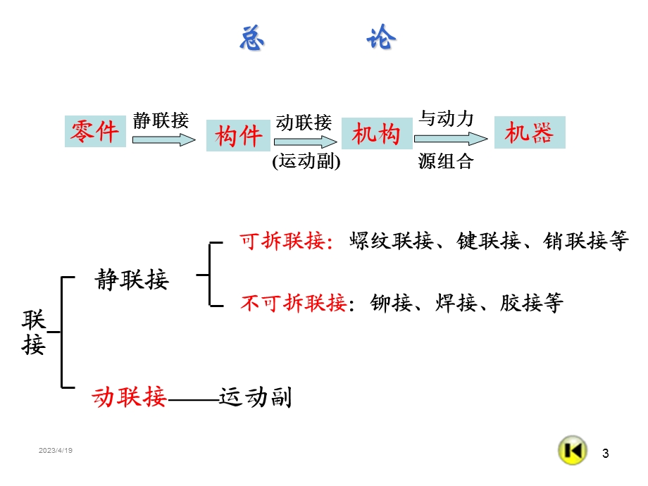 机械设计基础课件!联接..ppt_第3页