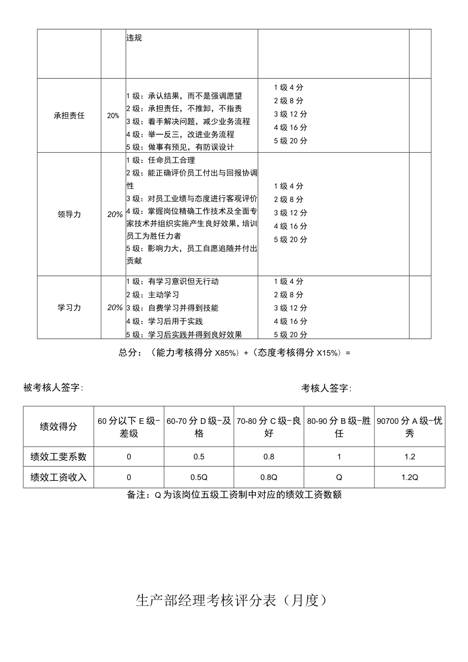 生产部各岗位考核表.docx_第2页