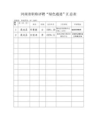 河南省职称评聘“绿色通道”汇总表.docx