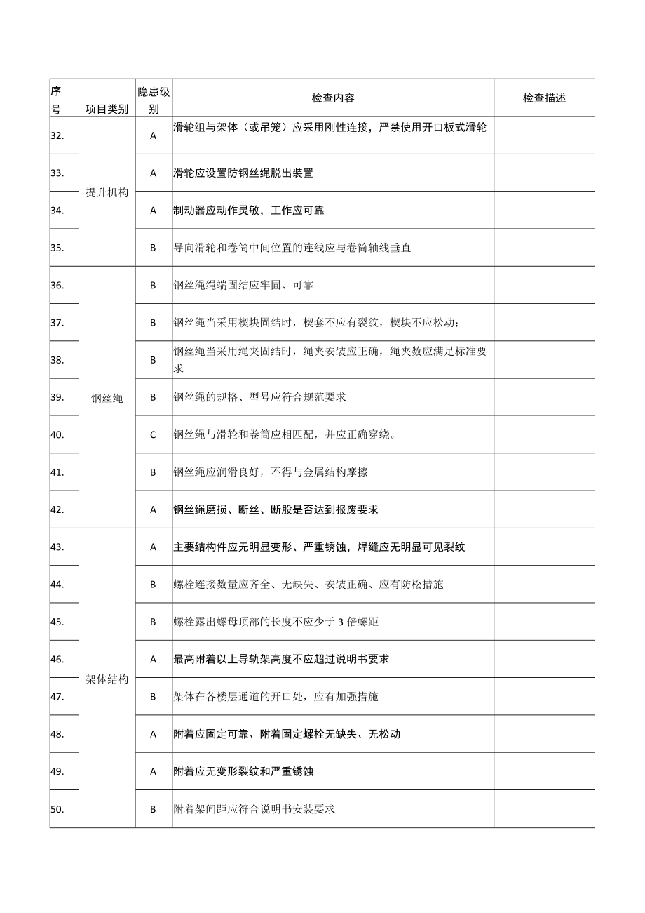 物料提升机安全检查表.docx_第3页