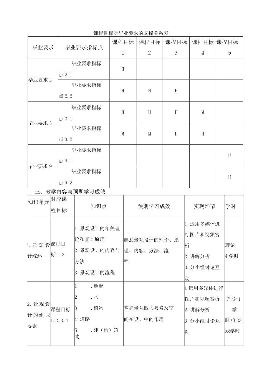 《景观设计（1）》课程教学大纲.docx_第2页