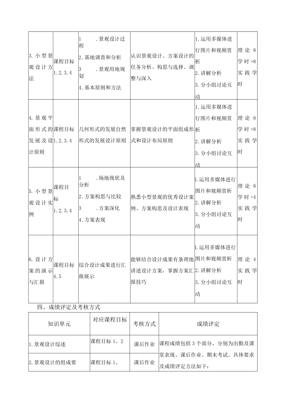 《景观设计（1）》课程教学大纲.docx_第3页