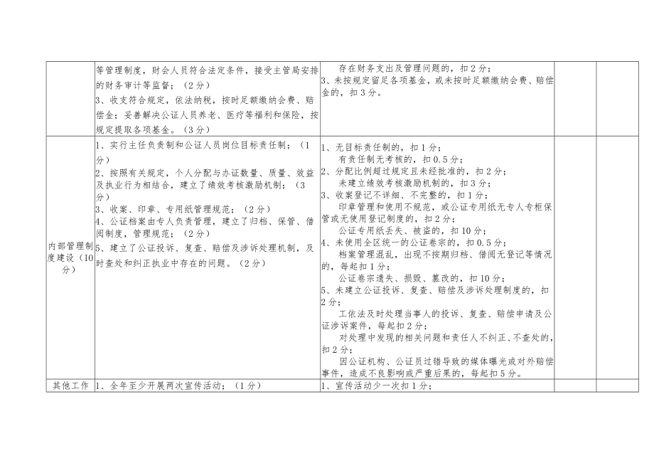 公证机构年度考核评分表单位名称盖章时间年月日得分.docx_第3页