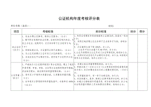 公证机构年度考核评分表单位名称盖章时间年月日得分.docx