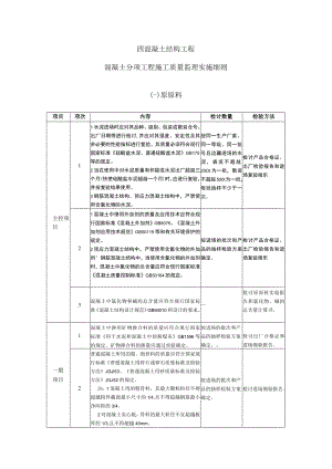 混凝土工程质量监理实施细则（手册）(00)(002).docx