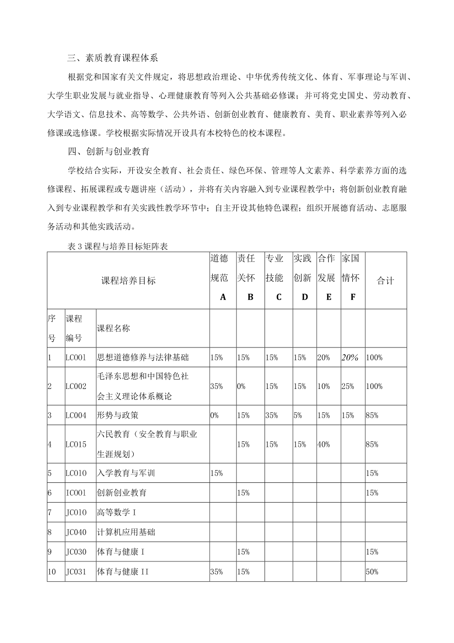 大数据技术专业（群）人课程体系.docx_第2页