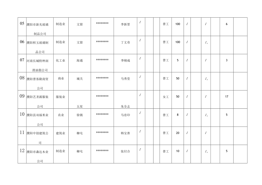 濮阳市民营企业参与精准扶贫汇总表【模板】.docx_第2页