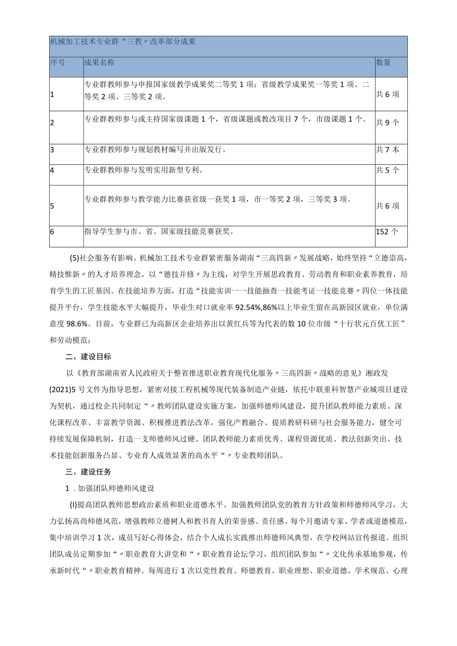 机械加工技术专业高水平教师团队建设方案.docx_第3页