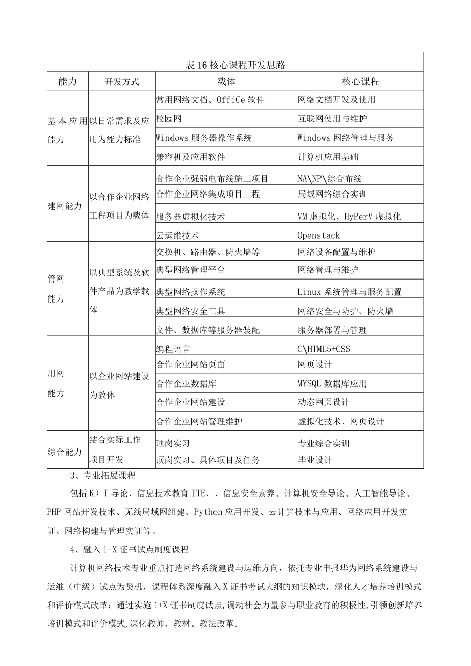 计算机网络技术专业（群）课程体系.docx_第2页