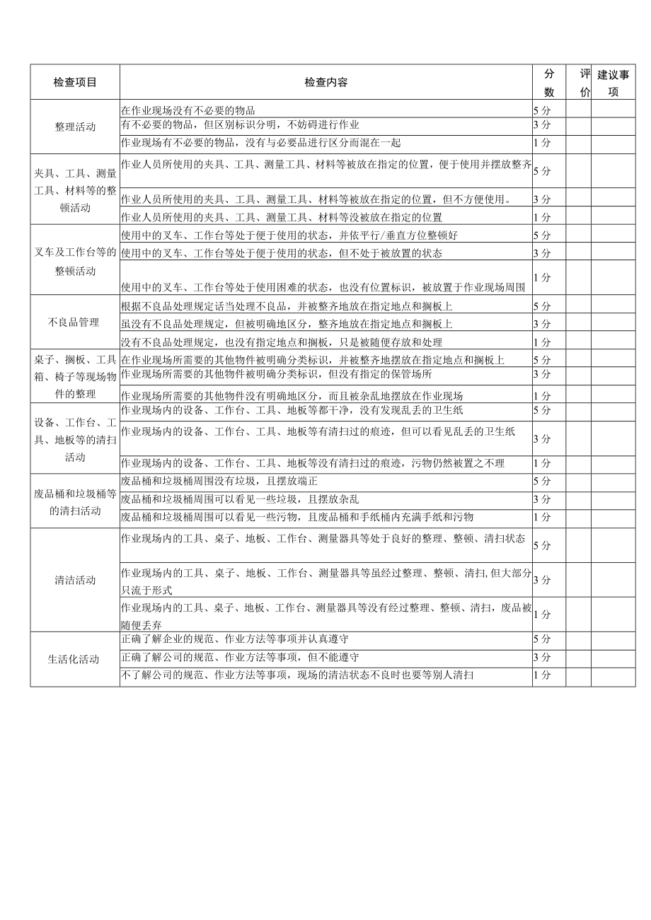 现场5S 活动检查表(示例).docx_第1页