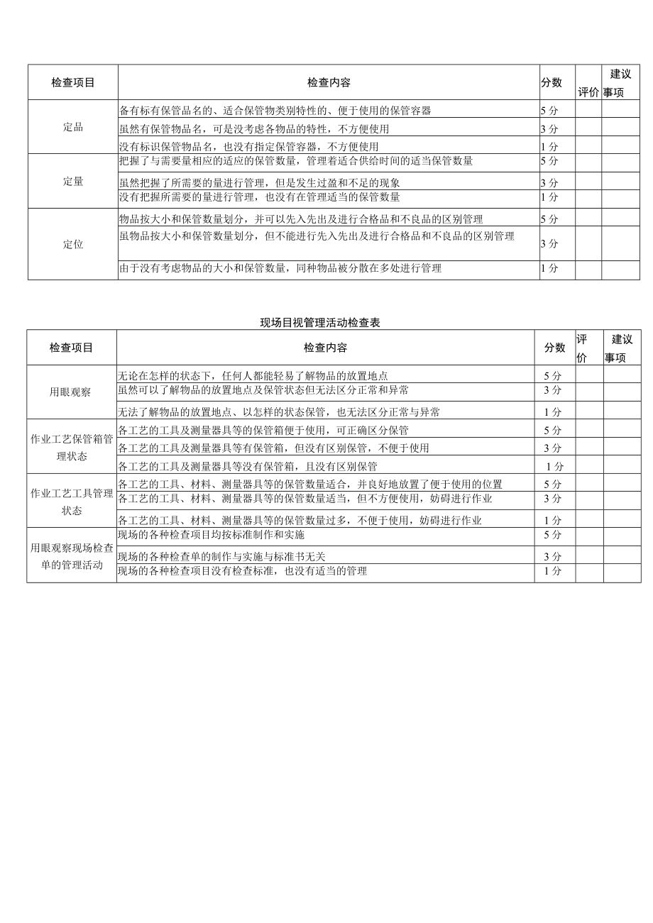 现场5S 活动检查表(示例).docx_第2页