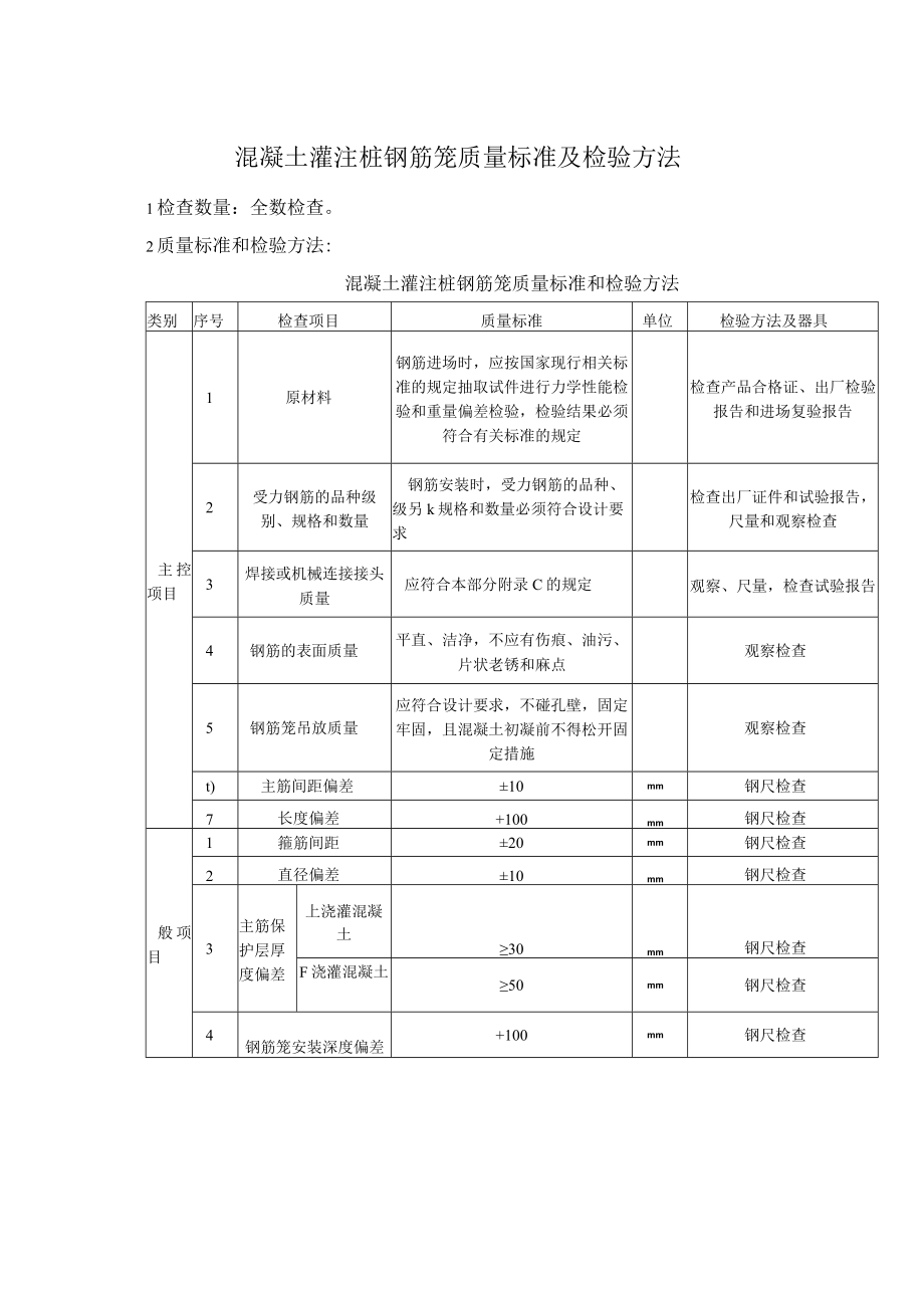 混凝土灌注桩钢筋笼质量标准及检验方法.docx_第1页