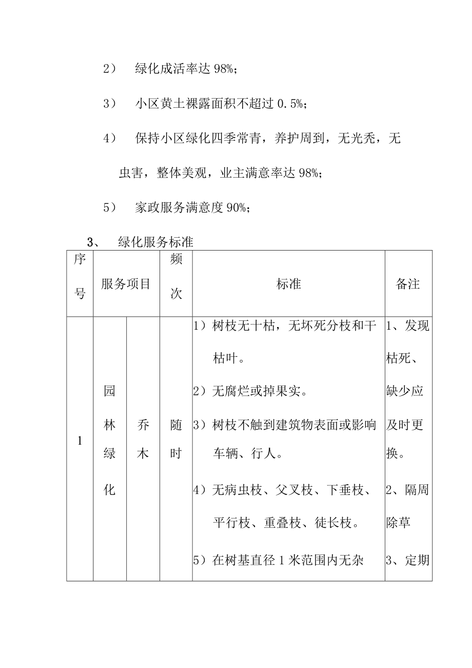 物业园林绿化保洁服务概况描述.docx_第2页