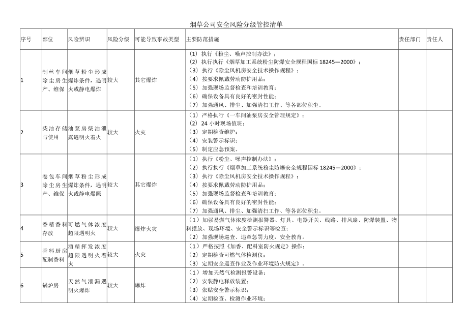 烟草公司安全风险分级管控清单.docx_第1页