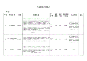 行政职权目录.docx