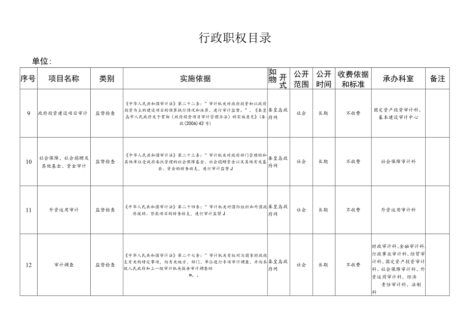 行政职权目录.docx_第3页