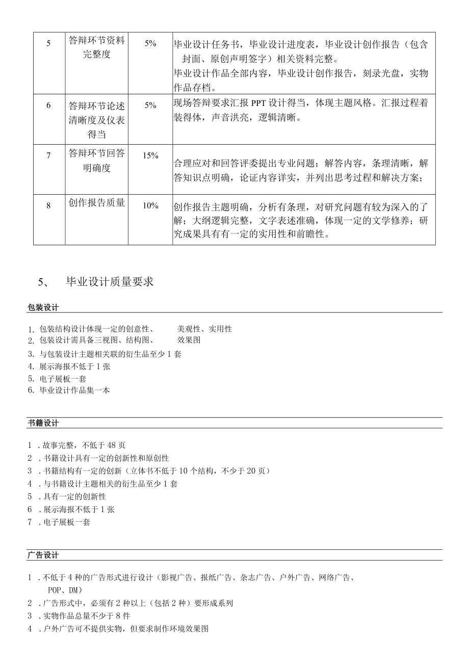 视觉传达专业平面设计方向毕业设计实施细则补充规定.docx_第3页