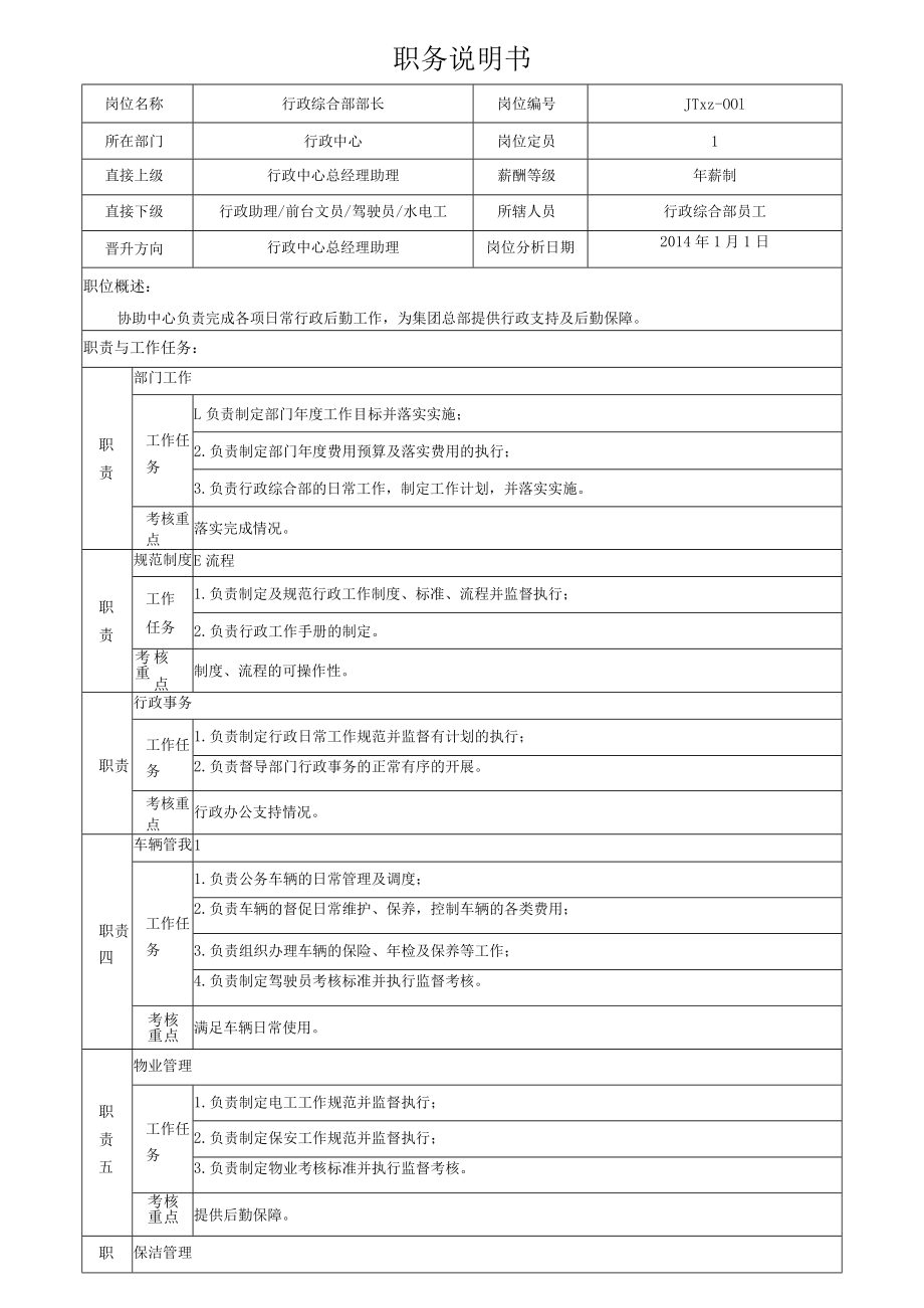 1行政综合部部长岗位说明书.docx_第1页