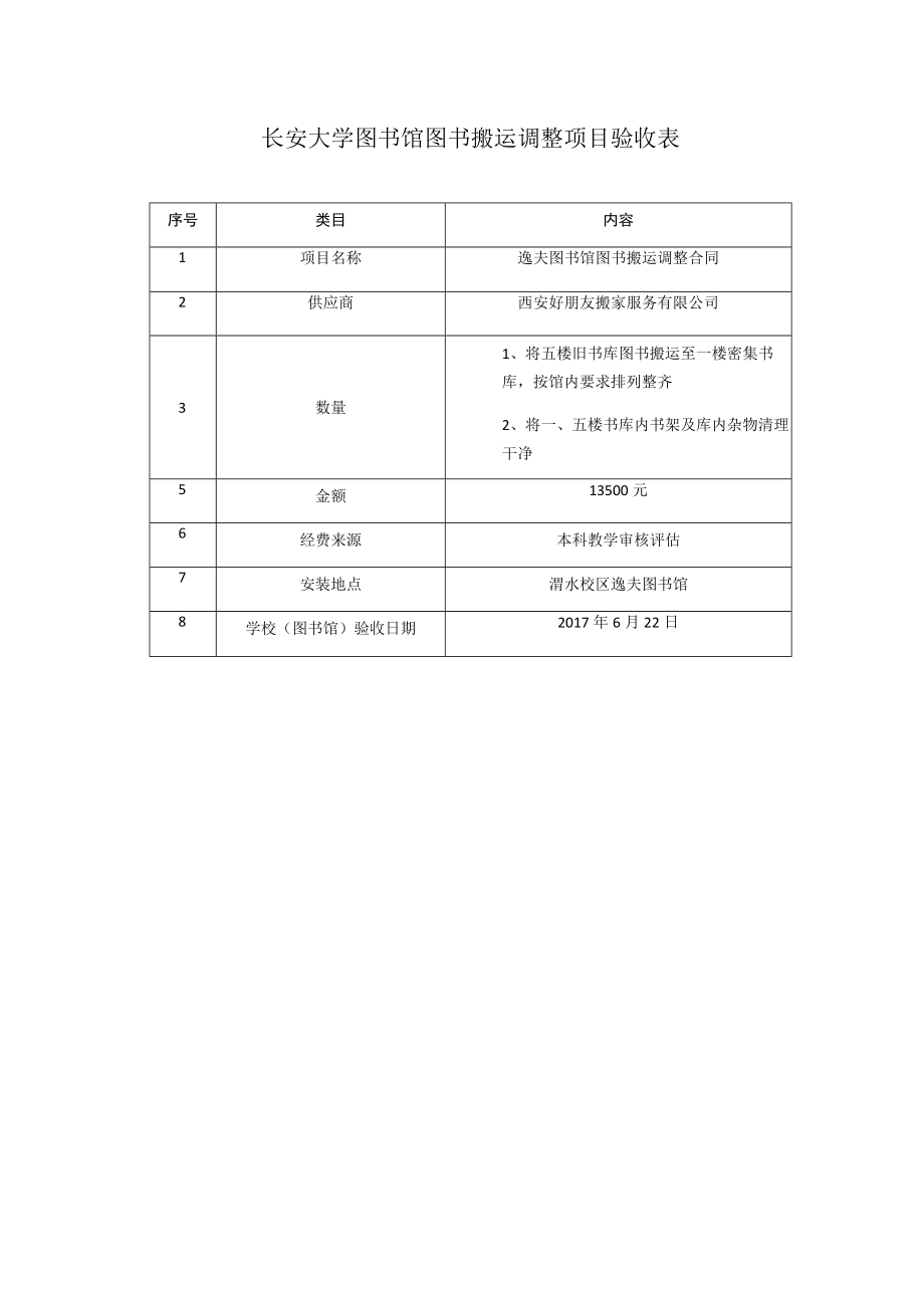 内容长安大学图书馆图书搬运调整项目验收表.docx_第1页