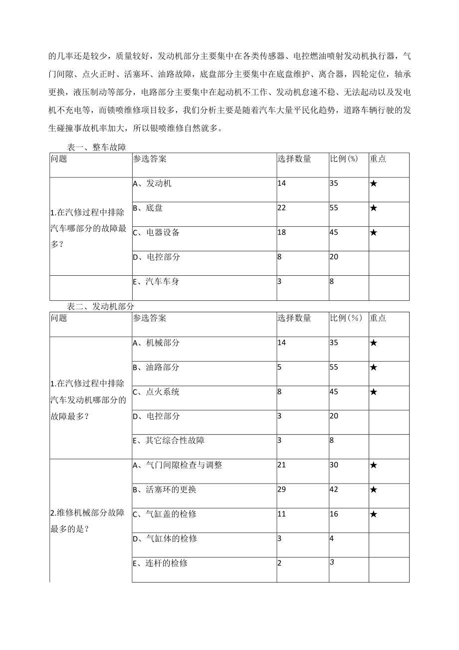 汽车运用与维修专业课程结构的分析报告.docx_第2页