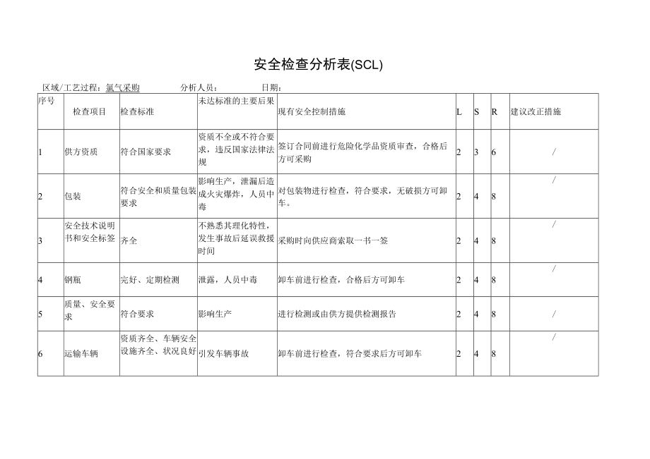 氯气采购安全检查分析(SCL)记录表.docx_第1页